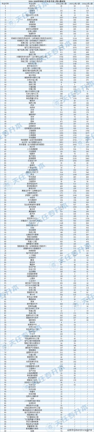 青海师范大学在河南各专业招生人数、录取分数线2026（附：招生计划表）