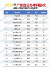 广东高考排名377000-378000位次能上什么大学（2026物理类）
