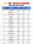 广东高考排名377000-378000位次能上什么大学（2026物理类）