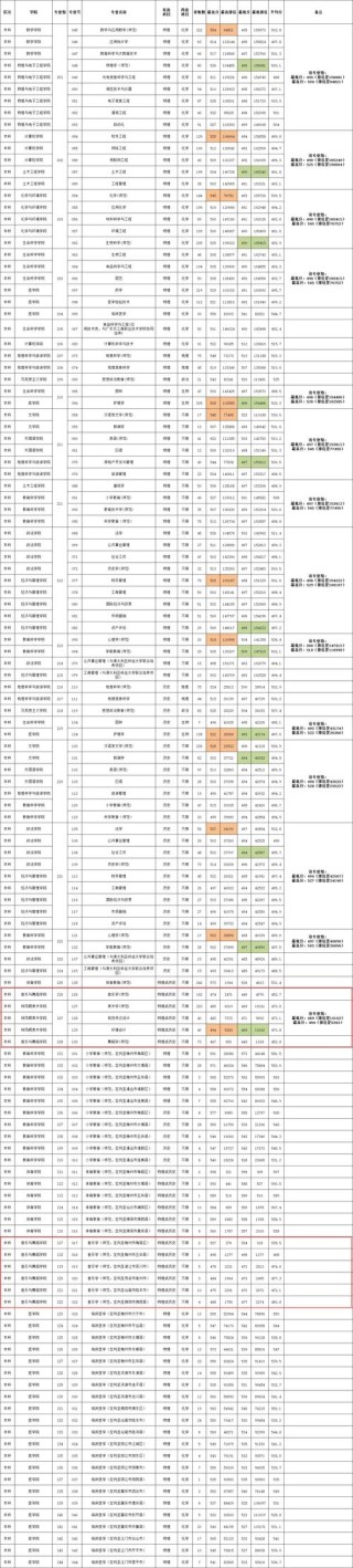 内蒙古考上上海思博职业技术学院要多少分2026（附2022-2025录取分数线）