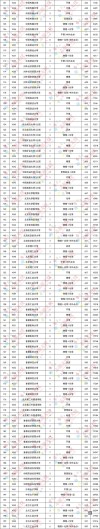 2025北京高考特殊类型招生控制线多少分（含2023-2024历年）