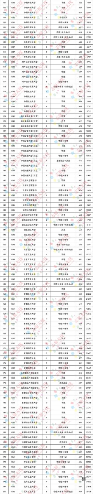 2025北京高考特殊类型招生控制线多少分（含2023-2024历年）