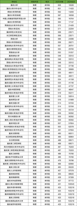 569分物理类能上什么大学（2026报考推荐）