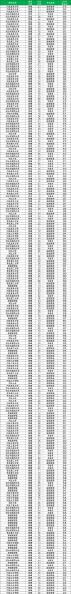 河北医科大学2026各专业在辽宁招生人数、录取分数线（附：招生计划表）
