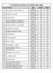 辽宁职业学院录取分数线2025（在各省录取最低分是多少）