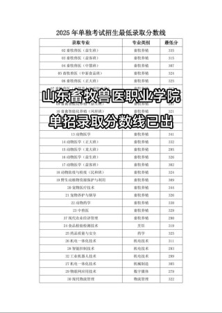 山东宠物医疗技术专业大专院校排名及分数线（哪个学校好）