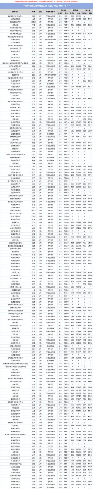 福建高考物理类排名108000-109000位次能上什么大学（2026）