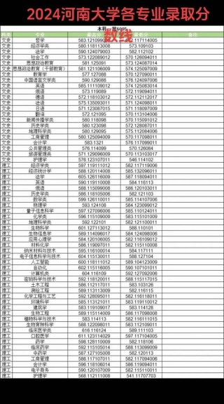 河南大学各专业2026在辽宁招生人数、录取分数线（附：招生计划表）