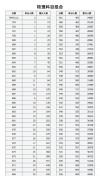 2026湖北高考一分一段表（物理类+历史类）