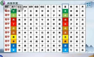 出生入死 （打二字官名）