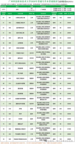 广东酒店管理职业技术学院在河北2026各专业招生人数、录取分数线（附：招生计划表）