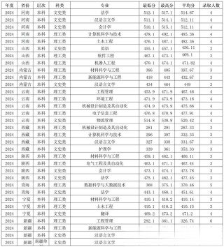 2026攀枝花学院各专业在湖北招生人数、录取分数线（附：招生计划表）