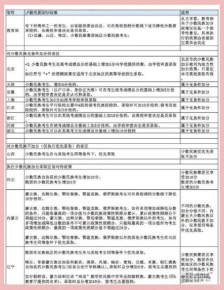 重庆高考加分政策有哪些？少数民族加分吗（2026最新项目表）