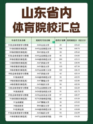 山东理工大学体育教育专业怎么样？排名好不好