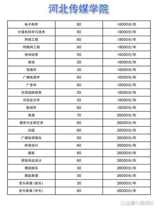 河南牧业经济学院卡洛理工国际学院学费一年多少钱（2024收费标准）