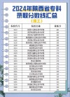 陕西智能制造装备技术专业大专院校排名（附分数线）