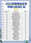 陕西智能制造装备技术专业大专院校排名（附分数线）