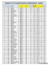 河南高考物理类排名2000-3000位次能上什么大学（2026）