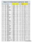 河南高考物理类排名2000-3000位次能上什么大学（2026）