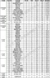 玉林师范学院各专业2026在湖南招生人数、录取分数线（附：招生计划表）