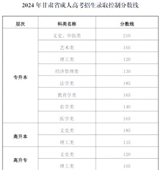甘肃省教育考试院2026高考分数线查询官方网站入口