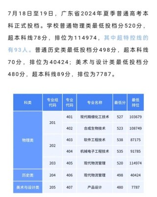 广东轻工职业技术大学2026各专业在江苏招生人数、录取分数线（附：招生计划表）