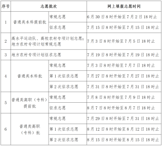 高考多久开始填志愿？2026年志愿填报时间表（全国汇总）