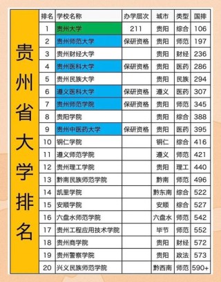 贵州工商管理专业大学排名及分数线（哪个学校好）
