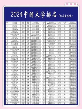 中央部属大学有哪些？2024最新排名榜一览表