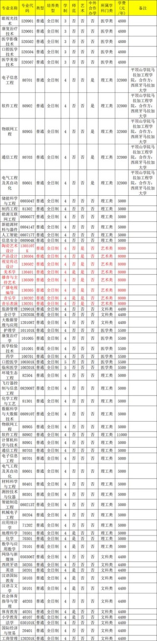 平顶山学院在河南各专业招生人数、录取分数线2026（附：招生计划表）
