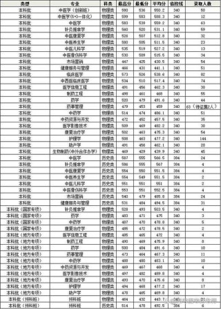 吉林考多少分能上上海杉达学院2026（附2023-2025录取分数线）