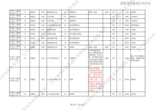 七台河职业学院各专业2026在辽宁招生人数、录取分数线（附：招生计划表）