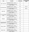 广西电力职业技术学院在黑龙江各专业2026招生人数、录取分数线（附：招生计划表）