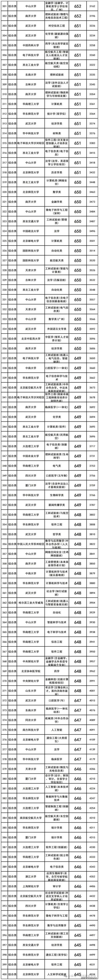 山东考多少分能上上海交通职业技术学院2026（附2022-2025录取分数线）
