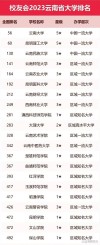 昆明理工大学排名全国最新第几位（历年排名趋势图）