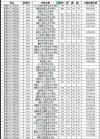 长沙卫生职业学院2025年录取分数线（在各省录取最低分是多少）