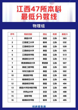 江西物理类265分能考上什么好大学2026（附排名）