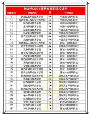 陕西航空发动机制造技术专业大专院校排名及分数线（哪个学校好）