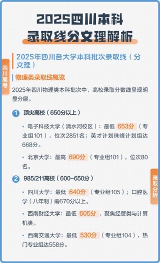 2025电子科技大学成都学院录取分数线公布（附2024投档线对比）