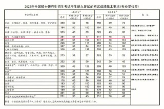 2026山西高考加分政策有哪些？少数民族加多少分