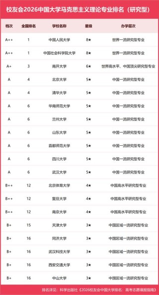 马克思主义理论专业大学有哪些（2026最新排名榜一览）
