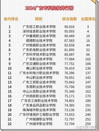 广东现代物流管理专业大专院校排名及分数线（2026最新名单）