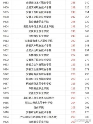 2026安徽省教育招生考试院官网入口