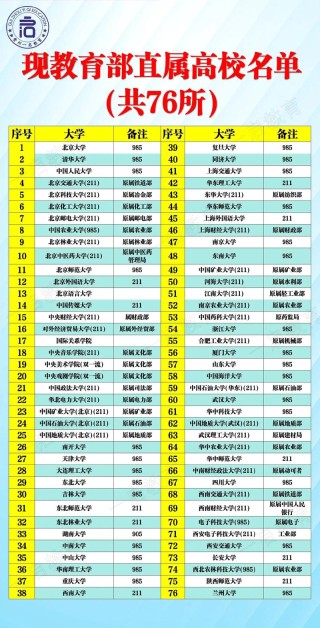 556分能上什么大学（有哪些可以报考的好院校）