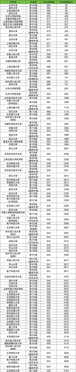 湖南高考排名16000-17000位次能上什么大学（2026历史类）