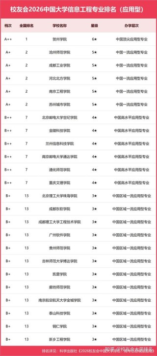 医学信息工程专业大学有哪些（2026最新排名榜一览）