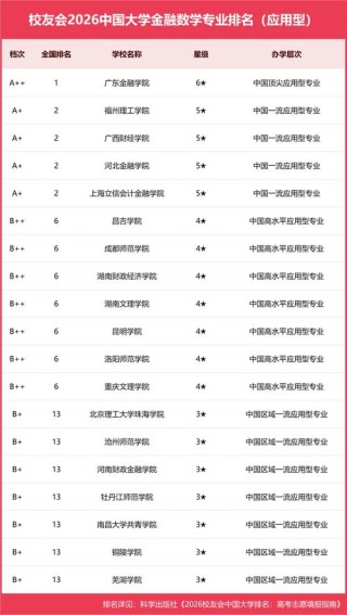 金融科技专业大学有哪些（2026最新排名榜一览）