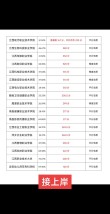 硅湖职业技术学院在江西录取分数线2025年是多少（2025~2023近三年分数位次）