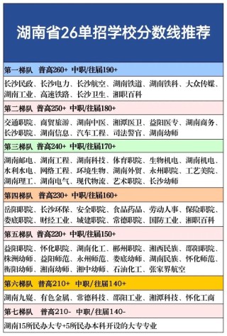 常州工学院各专业2026在湖南招生人数、录取分数线（附：招生计划表）