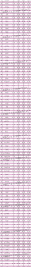 新疆高考录取分数线2025最新公布：一本、二本及专科分数线！（附一分一段表）